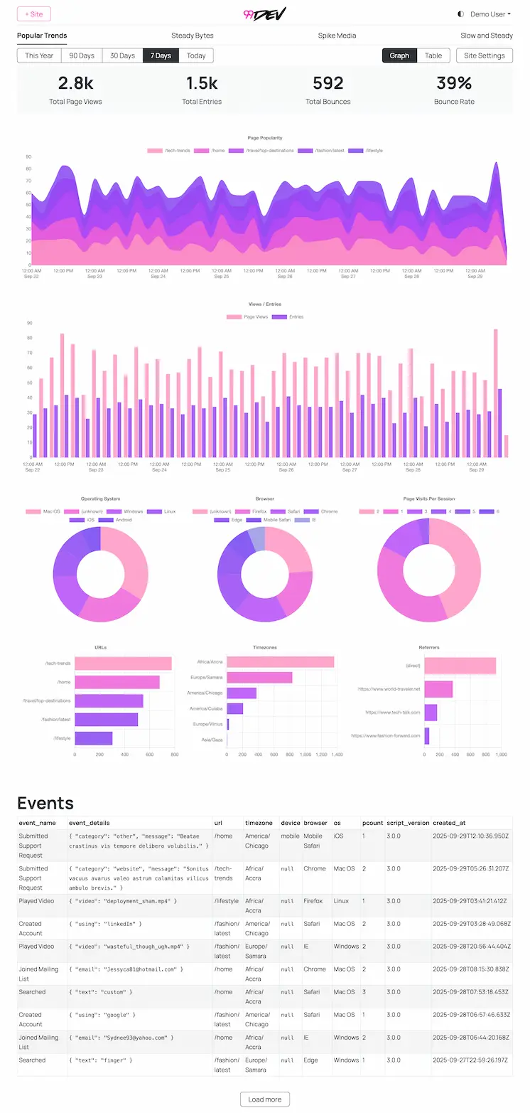 Dashboard Screenshot