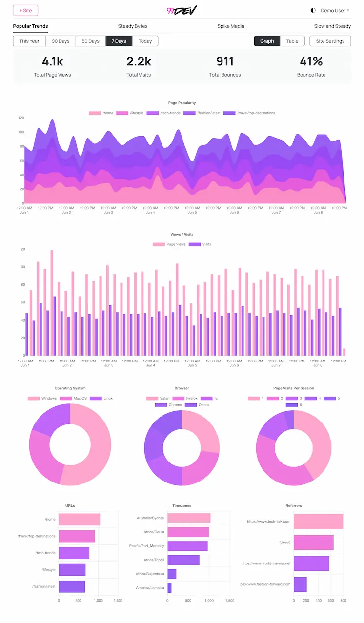 Dashboard Screenshot