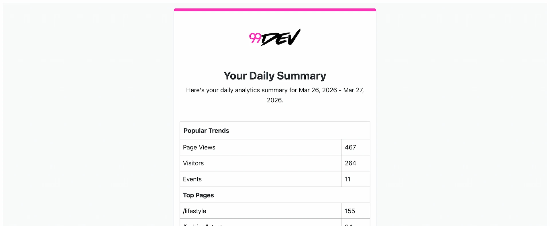 Summary Email Screenshot